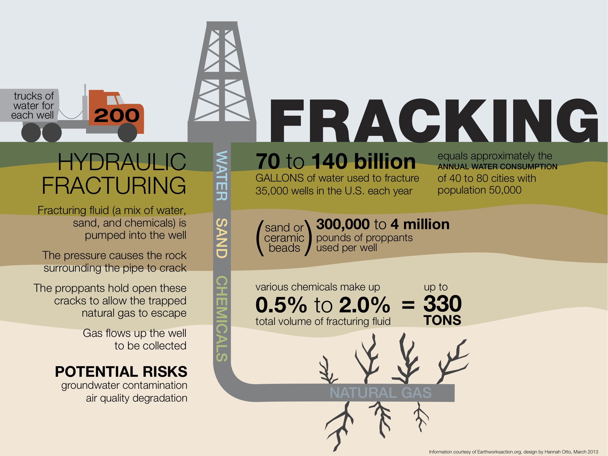 fracking-infographic