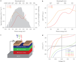 Figure 4: Optimization of the PV properties of multilayer heterostructure-based devices.