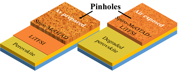 perovskite-solar-cell-layers