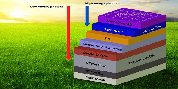MIT-Tandem-Solar