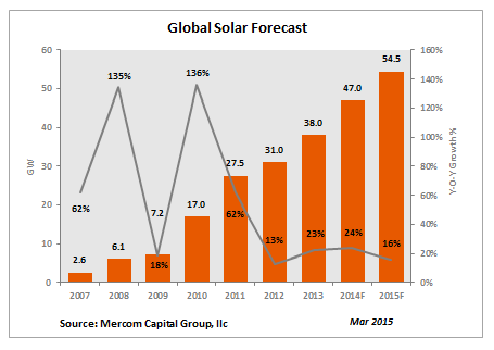 Solar_Demand_Forecast_by_Country_01