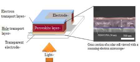 perovskite-solar-cells