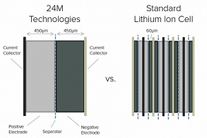 MIT-Flow-Lithium