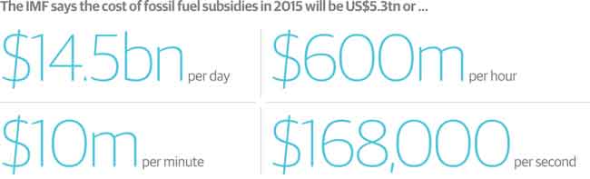 fossil-fuel-subsidies