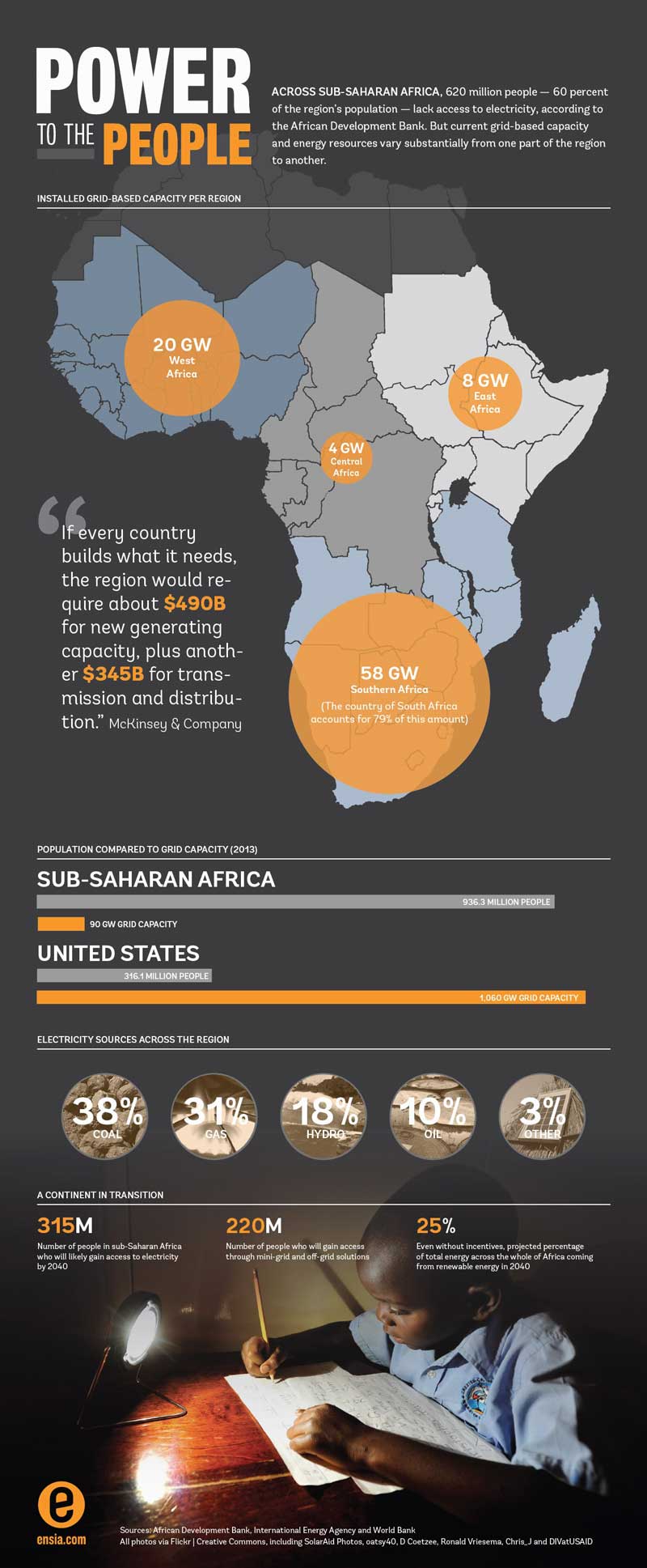 infographic_africa_electricity