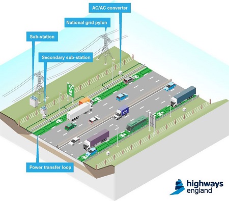 electric-car-charge-road-highways-UK-01