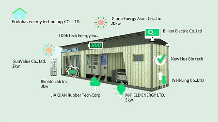 off-the-grid eco power station