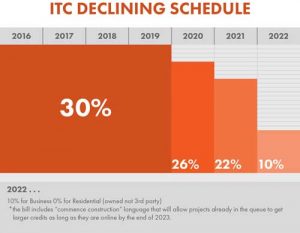 ITC-Declining-Schedule-small