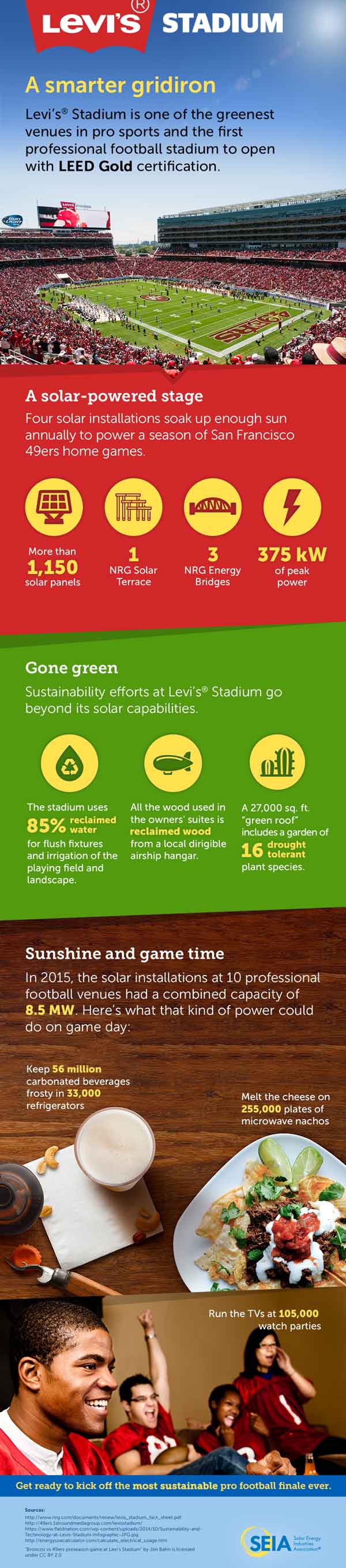 Final_Infographic-Superbowl