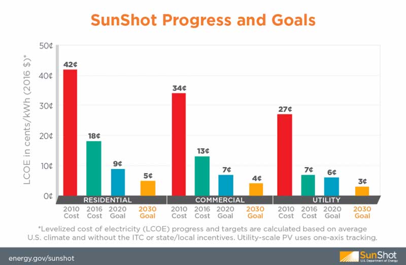 sunshot-goals