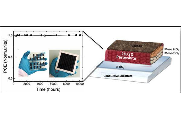 Ultra-stable perovskite solar cell