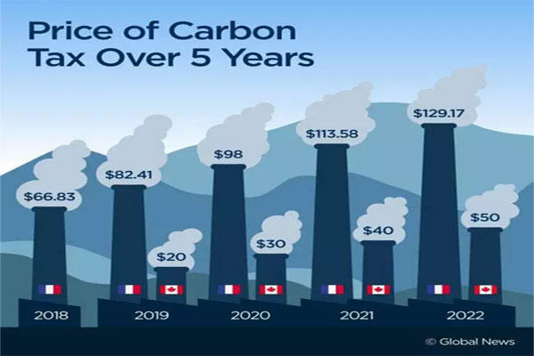 Is Canada’s carbon tax enough to fight climate change? - pvbuzz.com