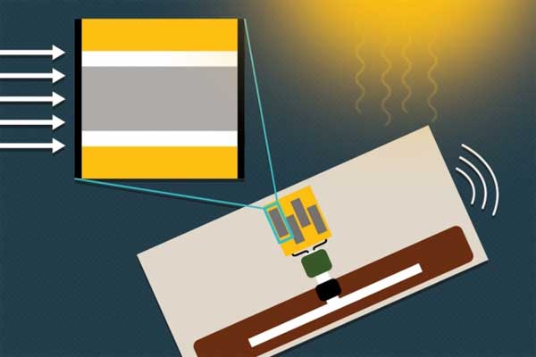 Photovoltaic-powered-sensors