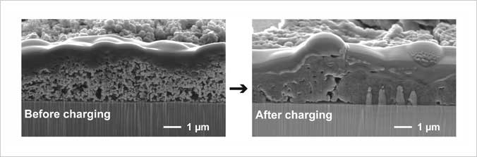 Si-anode-composed-of-spray-deposited-nanoparticles-on-stainless-steel