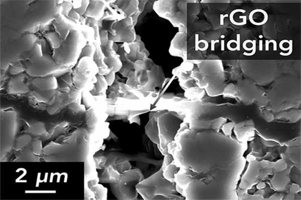 Research-shows-that-graphene-(rGO)-can-help-prevent-the-propagation-of-cracks-in-ceramic-materials-used-for-battery-electrolytes.