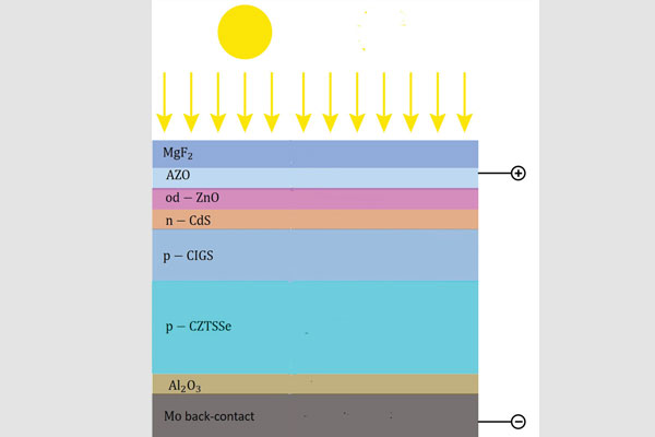 Schematic-of-a-double-thin-film-layered-solar-cell