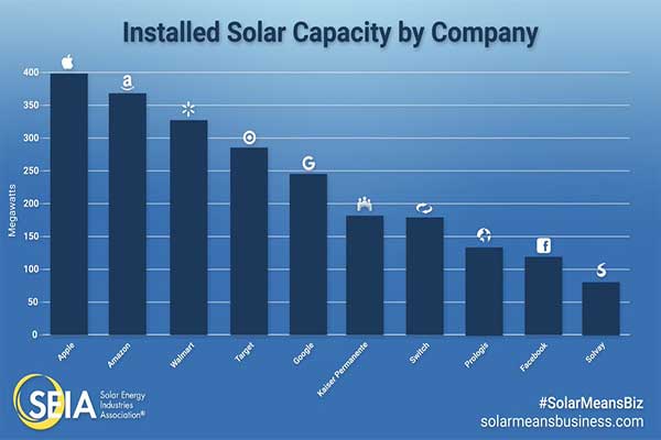 Corporate-Solar-Investments