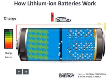 A new method could be the key to designing more efficient batteries for specific uses, like electric cars and airplanes