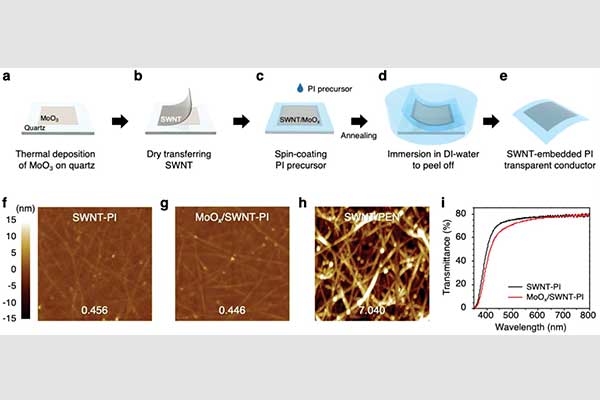 The future of solar applications: New technology makes foldable cells a ...