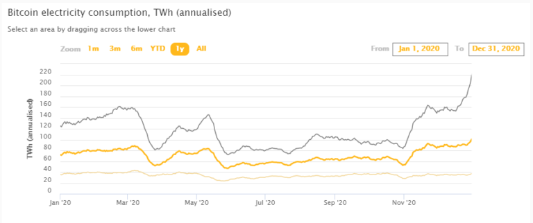 Tesla purchases 1.5 billion worth of bitcoin — Why it could be a damaging move for the company ...