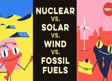 Nuclear vs Solar vs Wind vs Fossil Fuels—how much land would be needed to power the world?