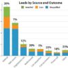 Sources-and-outcomes-of-solar-leads-for-California’s-income-qualified-solar-programs