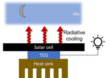 New device lets solar cells continue working long after sunset; making use of the heat leaking from Earth back into space