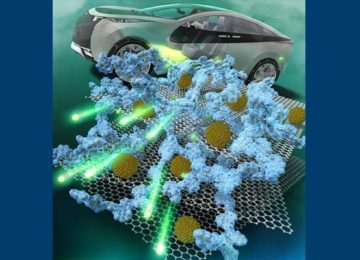 Charging a green future: Latest advancement in lithium-ion batteries could make them ubiquitous