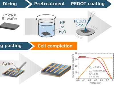 Manufacturing-process-of-PEDOT-PSS-solar-cell