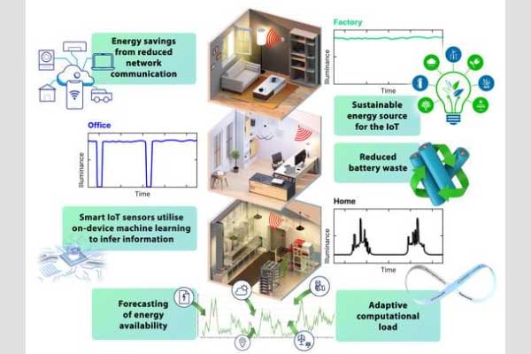 high-efficiency-sustainable-solar-cells-for-IoT-devices-with-AI-powered-energy-management