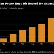 European-Firms-Nearly-Doubled-Purchase-of-Clean-Power-in-2023