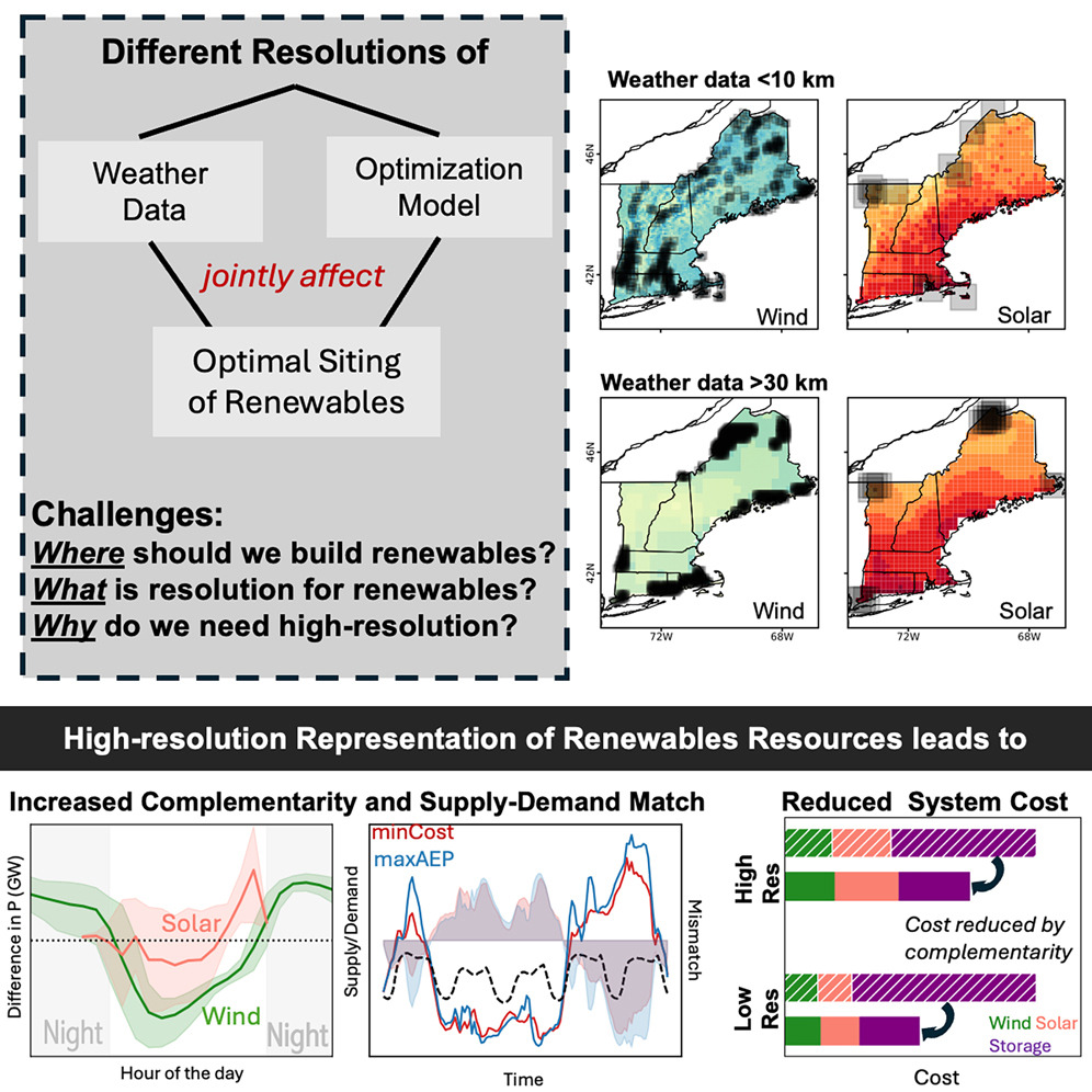 Graphical abstract