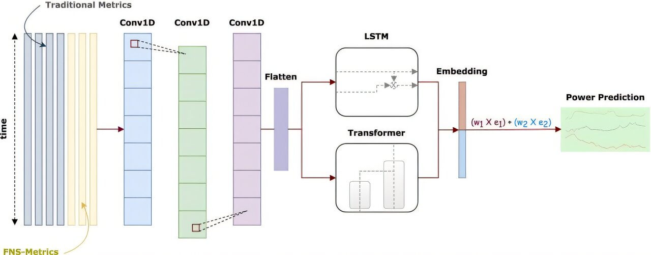 world-first-study-uses